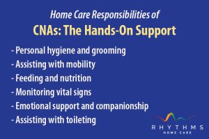 CNAs hands on support