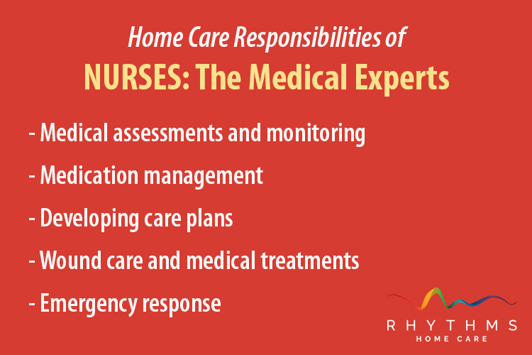 nurses the medical experts nurses the medical experts