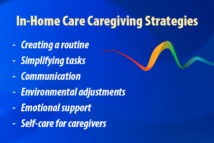 list of in home care strategies
